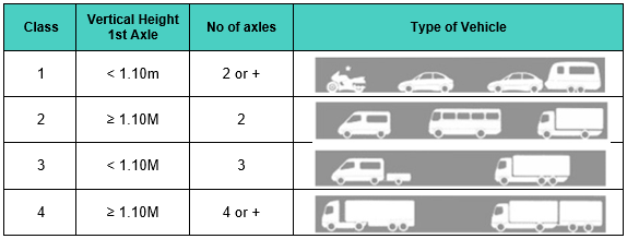 WHAT CLASS IS MY VEHICLE?